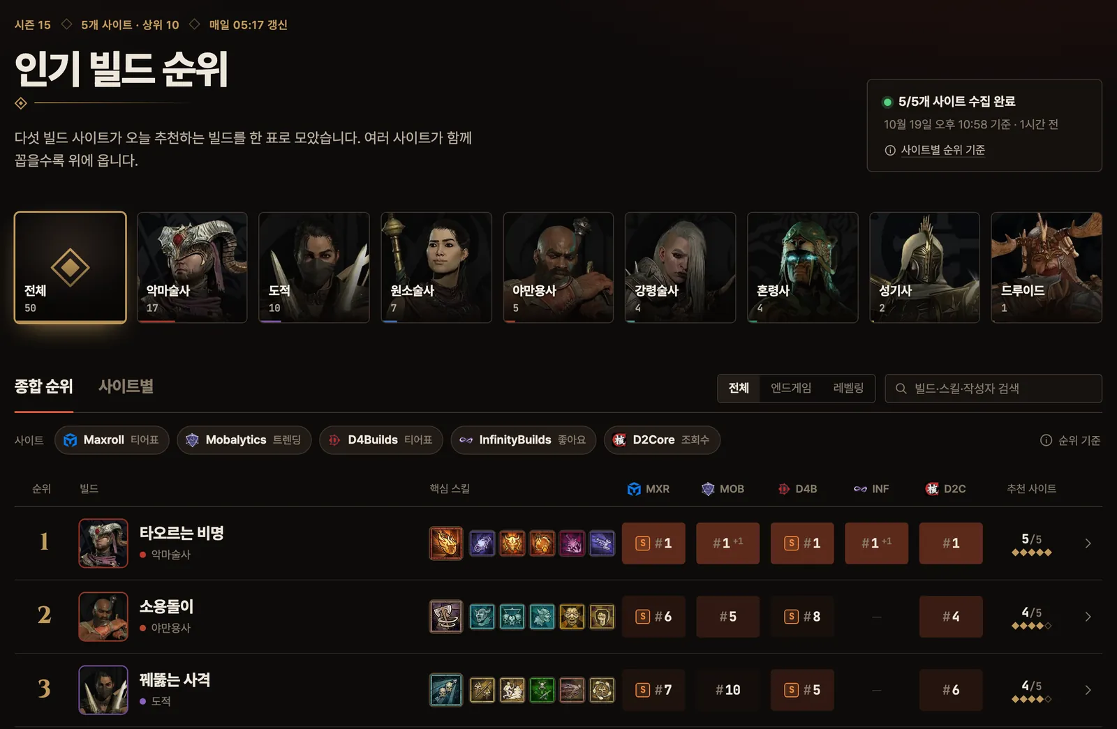 인기 빌드 순위 페이지. 직업 초상화 줄, 사이트 필터, 빌드마다 다섯 사이트의 순위 칸을 나란히 보여 주는 종합 순위표.